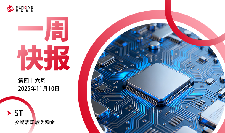 一周快報20251110